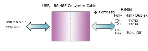 rs232, rs 232c, rs485, rs422, V.24, V24, V-24, USB, USB2.0, converter, adapter, isolation, isolated, iso, serial, interface