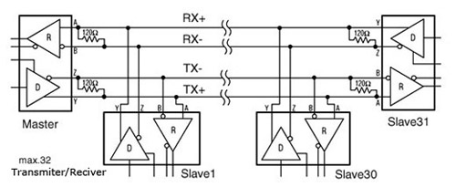 rs232, rs 232c, rs485, rs422, V.24, V24, V-24, USB, USB2.0, converter, adapter, isolation, isolated, iso, serial, interface